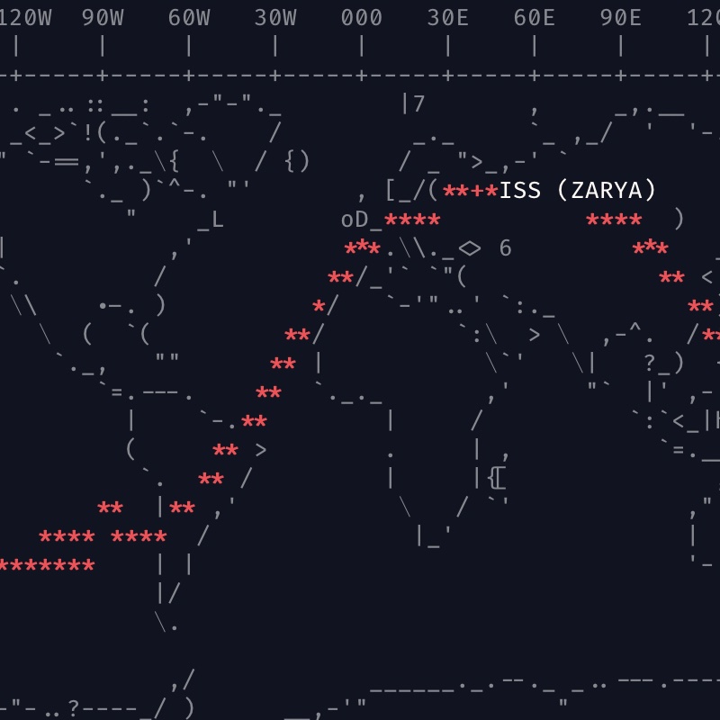 Tracking Satellites with Rust